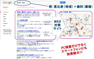 マップ検索エンジン最適化